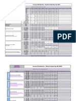 Income Distribution - Month Ended Sep 30, 2019: 24/7 Call Centre 111-331-331 & 332