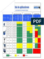 Weber Tabla de Aplicaciones