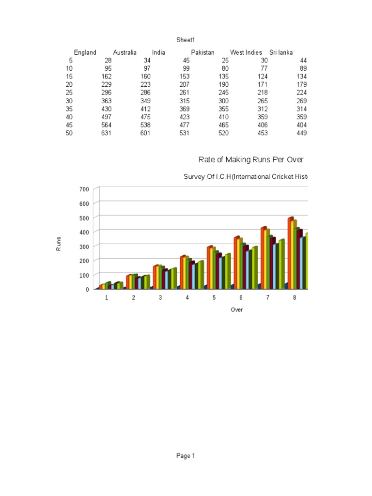 Cricket Run Rates Analysis | PDF | England Cricket Team | Cricket ...