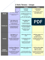 Verb Tenses - Usage