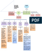 Mapa Conceptual de Caliadad 2