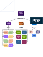 Mapa Conceptual