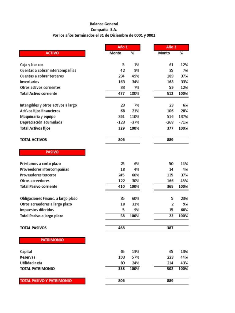 Análisis Financiero Compañía S.A. | PDF | Deuda | Hoja de balance
