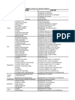Tabla Cofactores Enzimas PDF