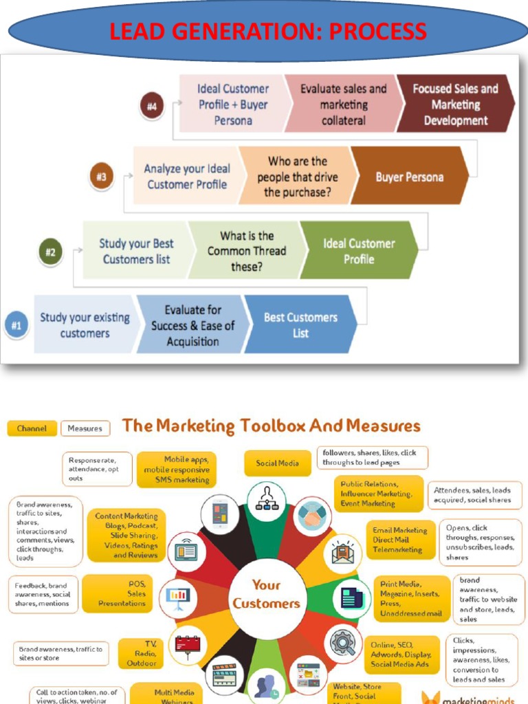 Lead Generation | PDF | Career &amp; Growth | Business