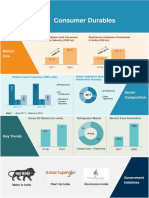 Consumer Durables Inforgaphic May 2019