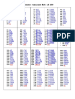 Números romanos 1-200