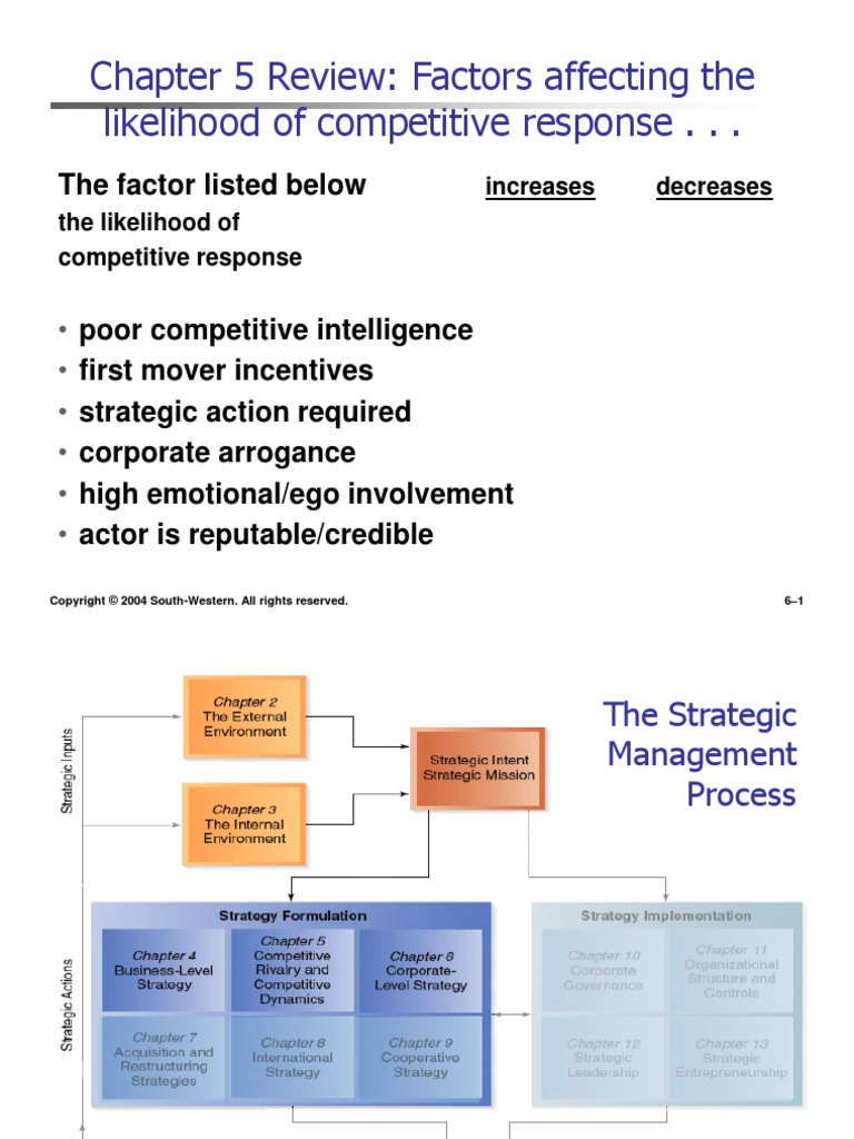 Chapter 5 Review: Factors Affecting The Likelihood of Competitive ...