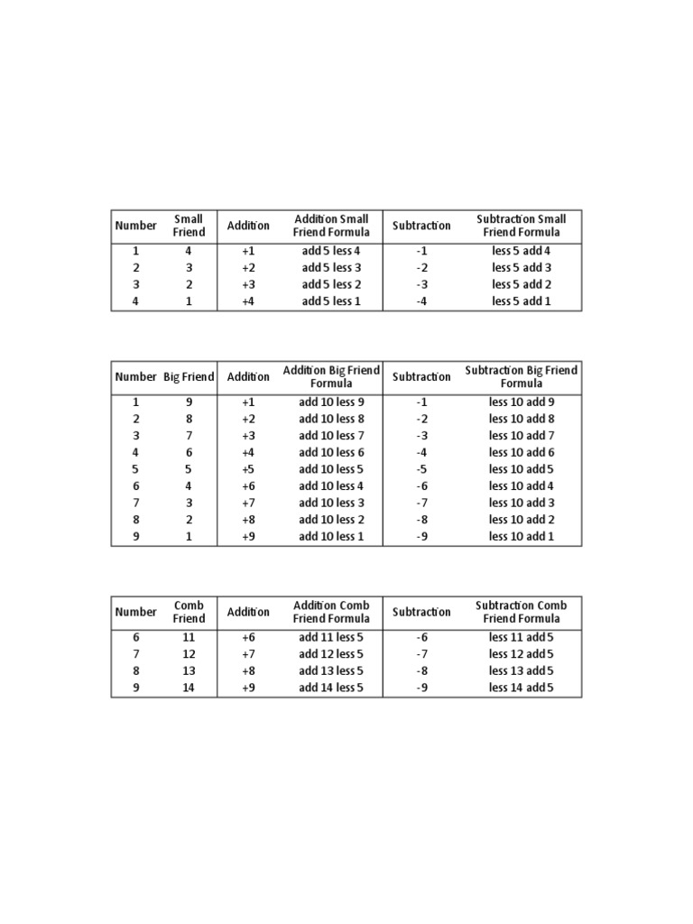Abacus Formula Sheets Teaching Mathematics