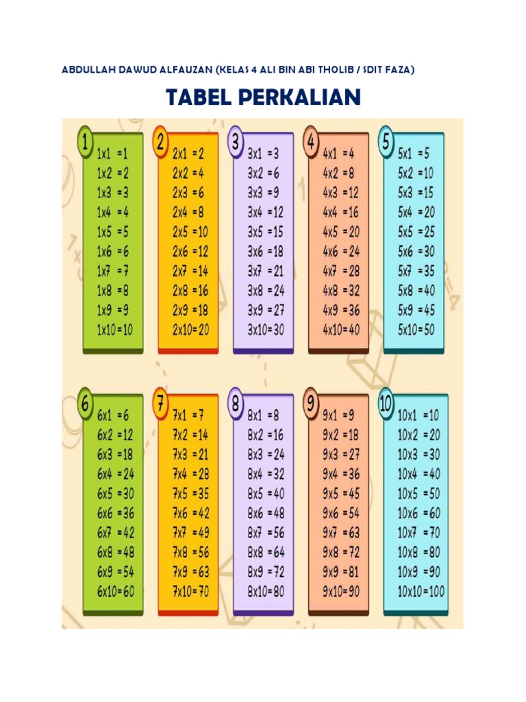 Tabel Perkalian | PDF