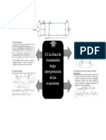 4.5 Líneas de Transmision Larga-Interpretación de Las Ecuaciones