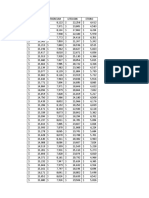 Finanzas Parcial