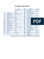 Treetagger Tag Set (58 Tags) : Adapted From: Https://Courses - Washington.Edu/Hypertxt/Csar-V02/Penntable - HTML