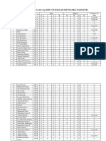 Rekapitulasi Data Def SMP 4 MTP