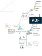 Mapa Mental Estadistica 2