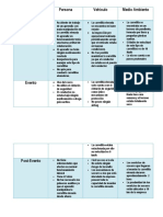 Matriz de Haddon