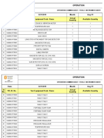 Operation: Date: 8/21/2019 Month: Aug-19 TPL Id. No. Test Equipment/Tools Name Available Quantity SL No. Actual Quantity