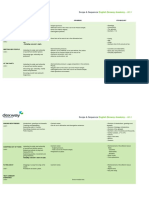 Scope and Sequence Academy PDF