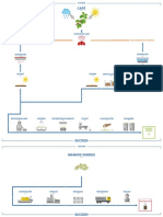 Diagrama de Flujo de Café