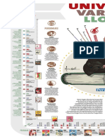 El Universo de Vargas Llosa PDF