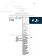 Daftar Pertanyaan Wawancara Mendalam Manajemen Pengembangan Madrasah Aliyah (Ma) Ikhlasul Muhajirin Kabupaten Cianjur