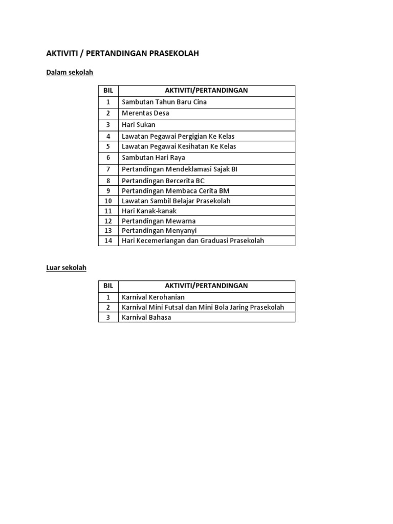 Aktiviti Prasekolah Pdf