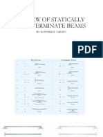 Review of Statically Indeterminate Beams: By: Rutchee E. Carupo