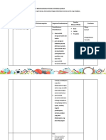 LK.3 Format Desain Pembelajaran Relasi Dan Fungsi