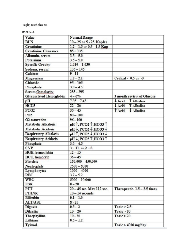 Lab Values PDF Lactate Dehydrogenase Magnesium