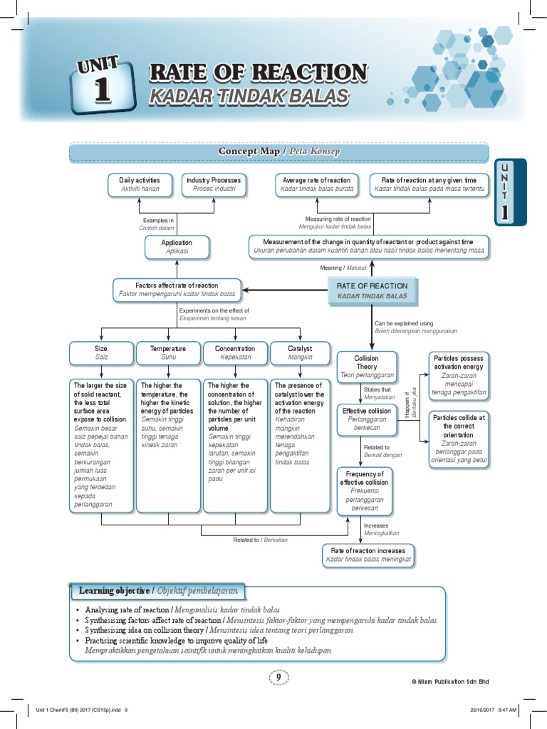 Chemistry Kadar Tindakbalas Pdf Reaction Rate Chemical Elements