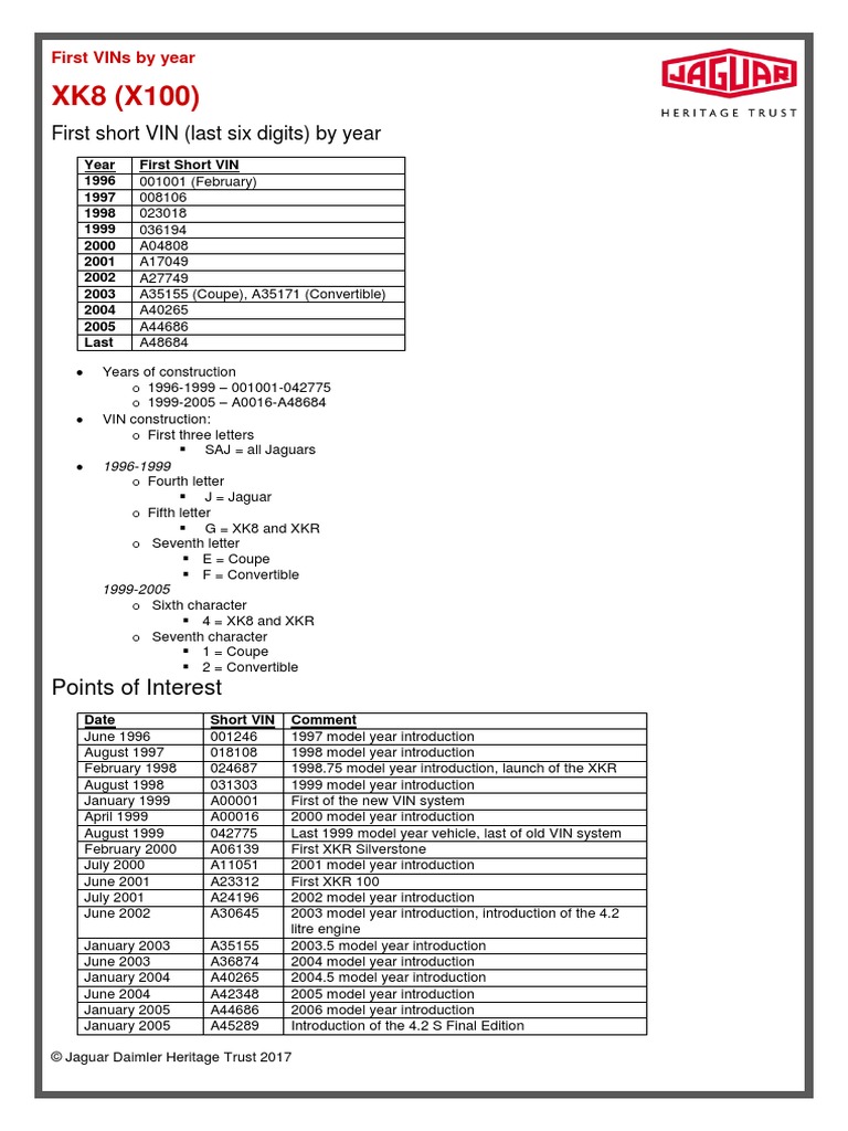 Xk8 x100 Chassis Numbers | PDF