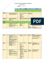 Contoh Strategi Pengendalian Bspstahun 2019