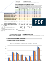 Informe Aprobacion Proyectos FP Dual 18-19 Andalucia