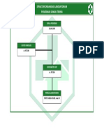 Struktur Organisasi Laboratorium Puskesmas Sungai Tering