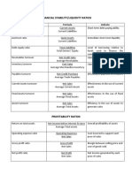 Financial Stability/Liquidity Ratios: Ratio Formula Indicate