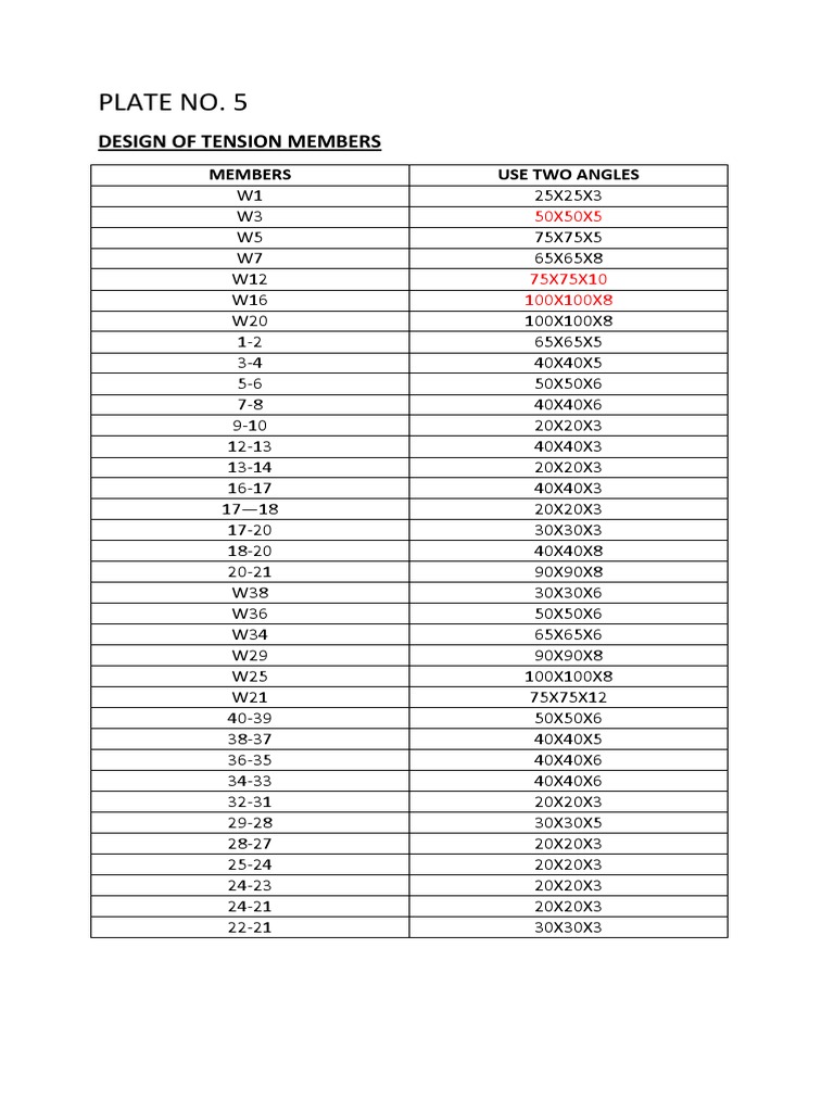 Tension Members Table | PDF