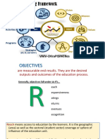 Strategic Planning Framework Objectives and Key Result Areas