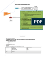 Alur Pasien Masuk Rumah Sakit
