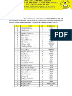 Peserta Lolos Seleksi Ukm Prima 2019