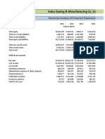 Indus Dyeing & Manufacturing Co. LTD: Horizontal Analysis of Financial Statements
