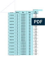 Daily silver production report