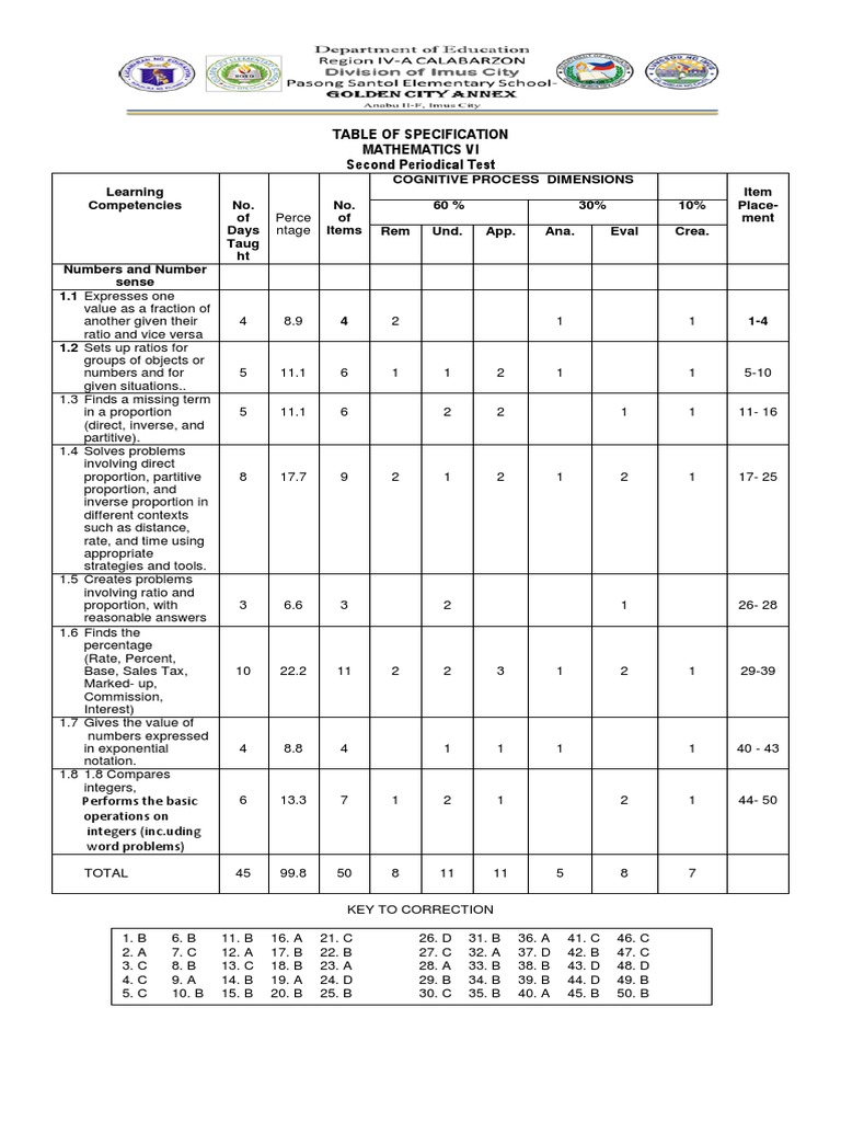 Mathematics VI Periodical Test Guide | PDF | Ratio | Numbers
