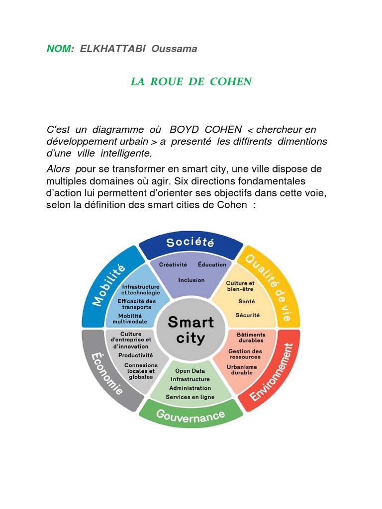 Cohen Wheel PDF | PDF