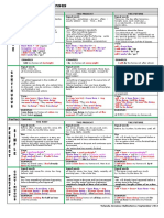 TABLE OF ENGLISH TENSES.pdf