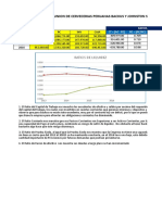 Ratios Financieros