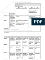 Budget of Work in Science Vi (Third Quarter)