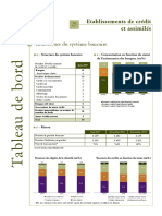 Etablissements de Crédit Et Assimilés: Indicateurs Du Système Bancaire