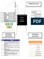 Tipos de Operadores Mapa