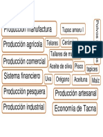 Producción Agrícola Producción Comercial Producción Manufactura