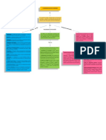 Mapa Conceptual Gestion de Informacion en Las Empresas